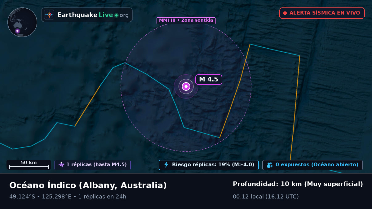 Océano Índico (Australia)