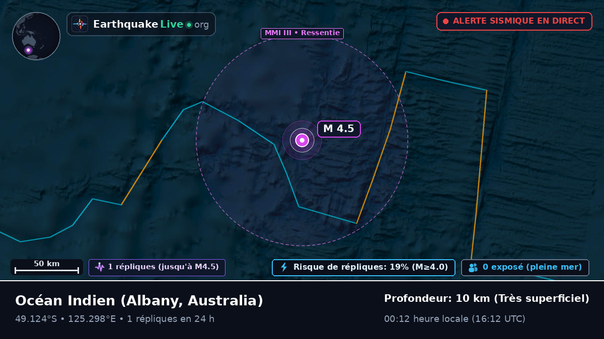 Océan Indien (Australia)