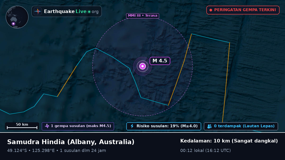 Samudra Hindia (Australia)