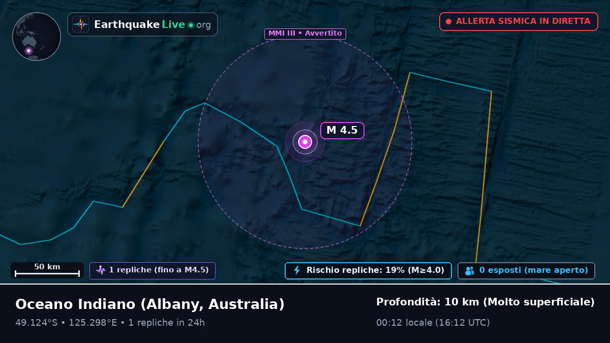 Oceano Indiano (Australia)