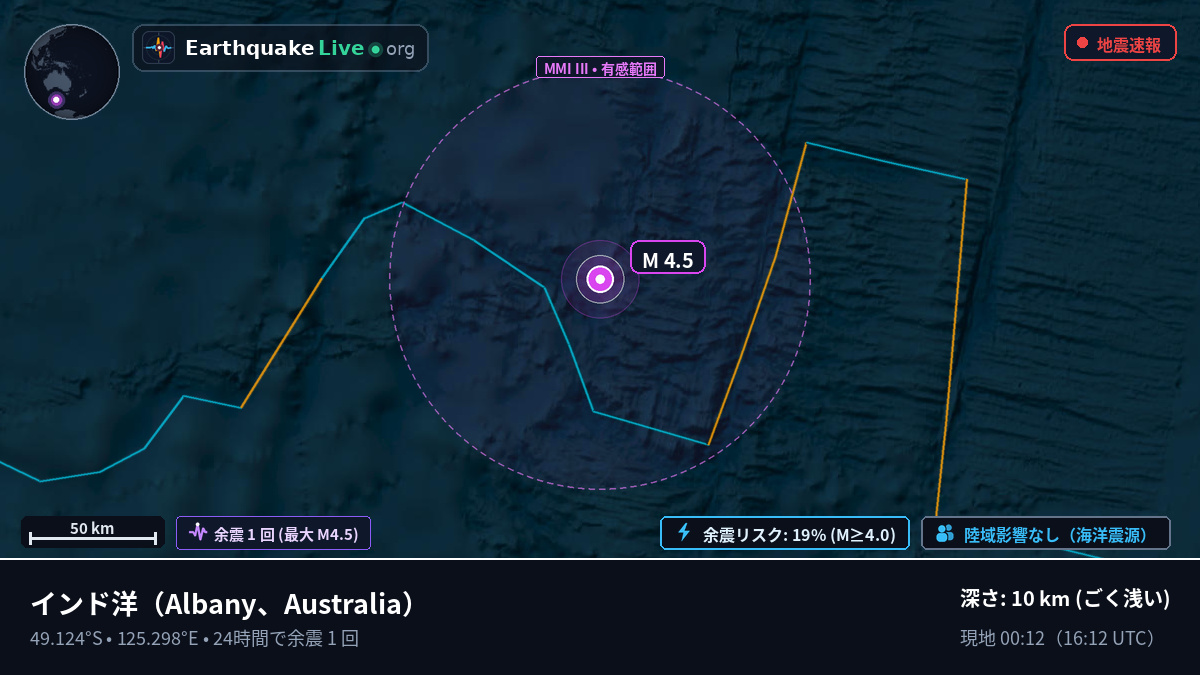 インド洋 (Australia)