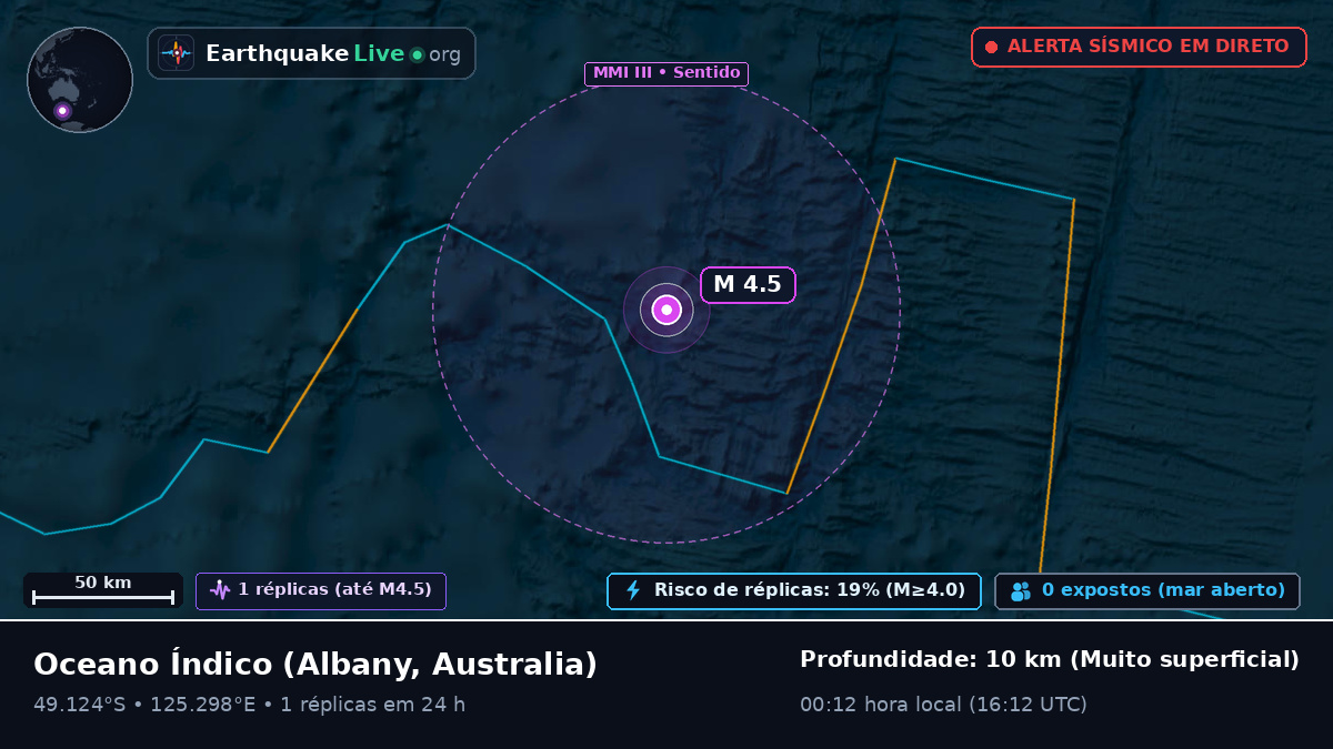 Oceano Índico (Australia)