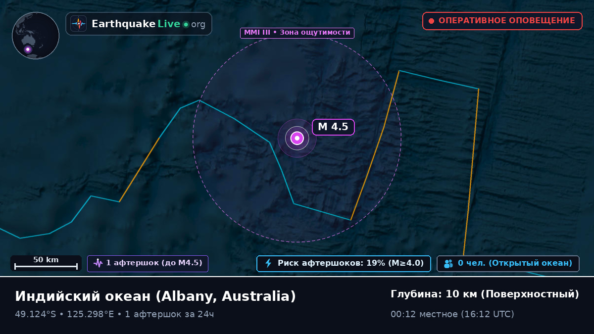 Индийский океан (Australia)