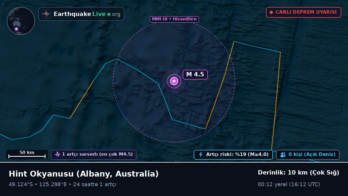 Hint Okyanusu (Australia)