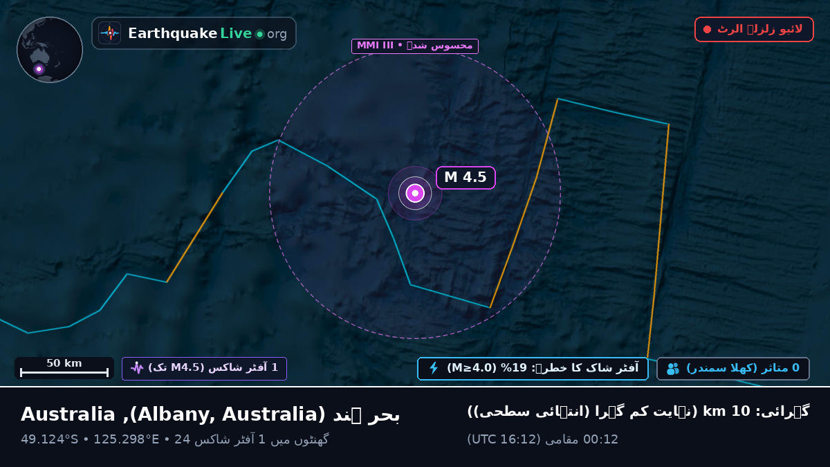 بحر ہند (Australia)
