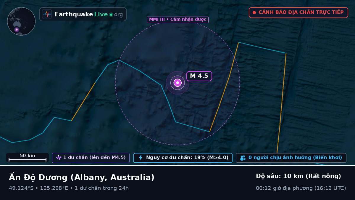 Ấn Độ Dương (Australia)