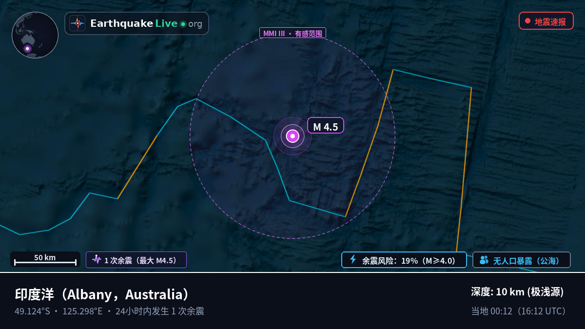 印度洋 (Australia)