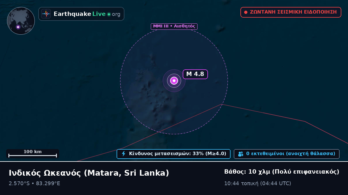 Ινδικός Ωκεανός (Sri Lanka)