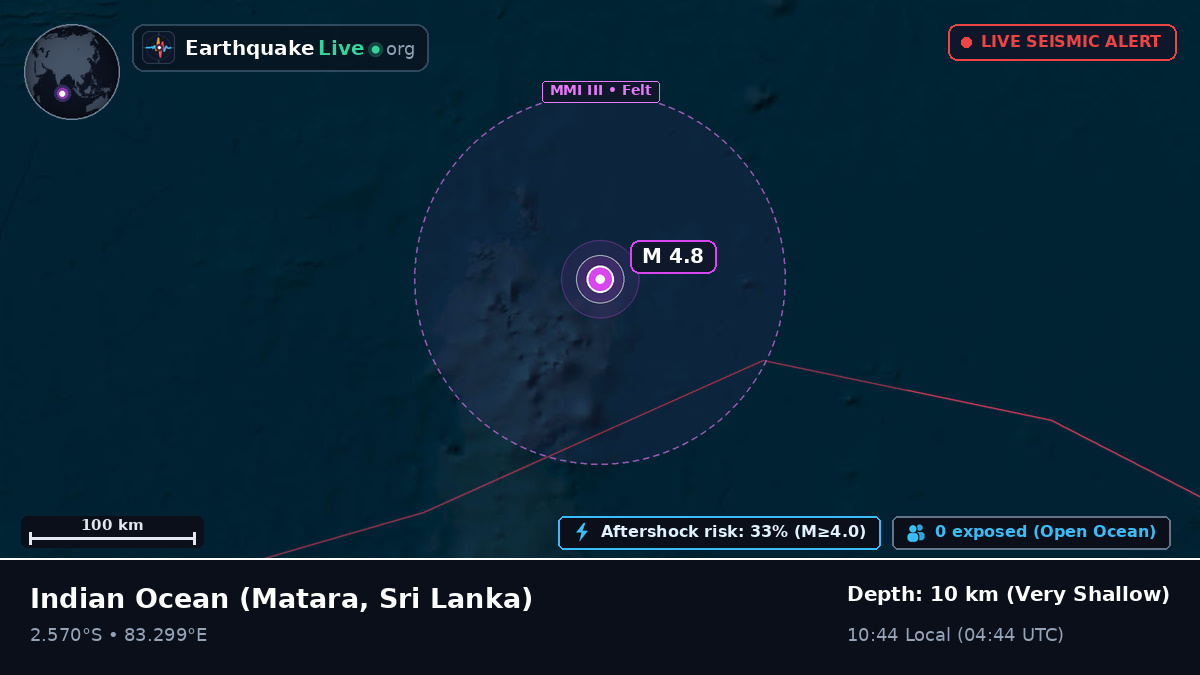 Indian Ocean (Sri Lanka)