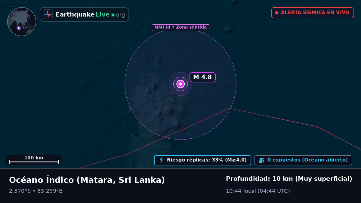 Océano Índico (Sri Lanka)
