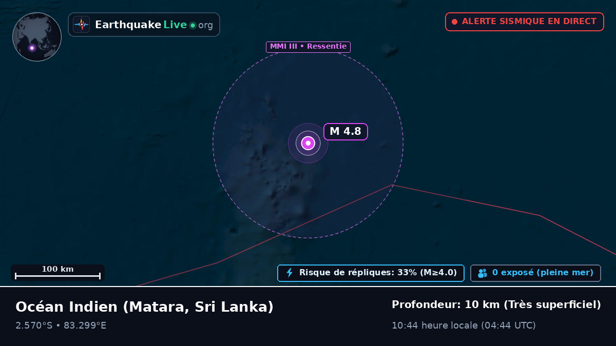 Océan Indien (Sri Lanka)