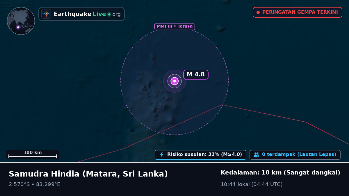 Samudra Hindia (Sri Lanka)