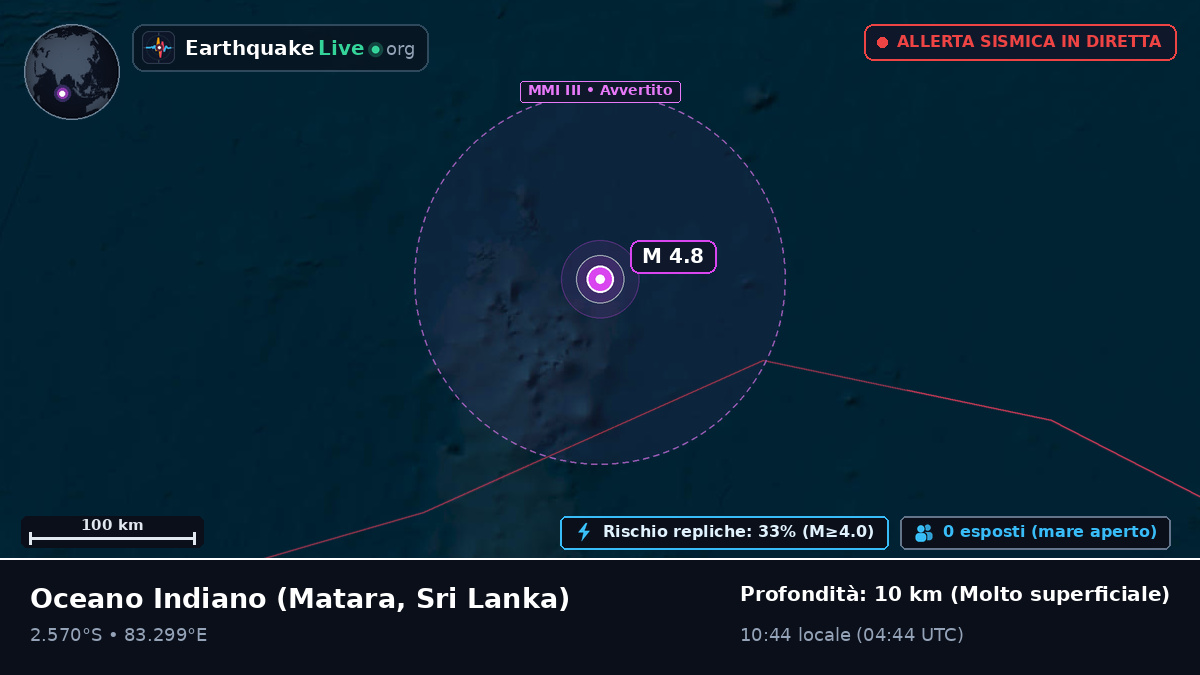 Oceano Indiano (Sri Lanka)
