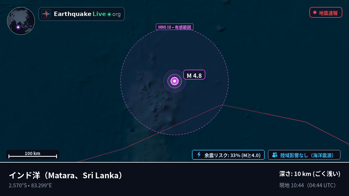インド洋 (Sri Lanka)