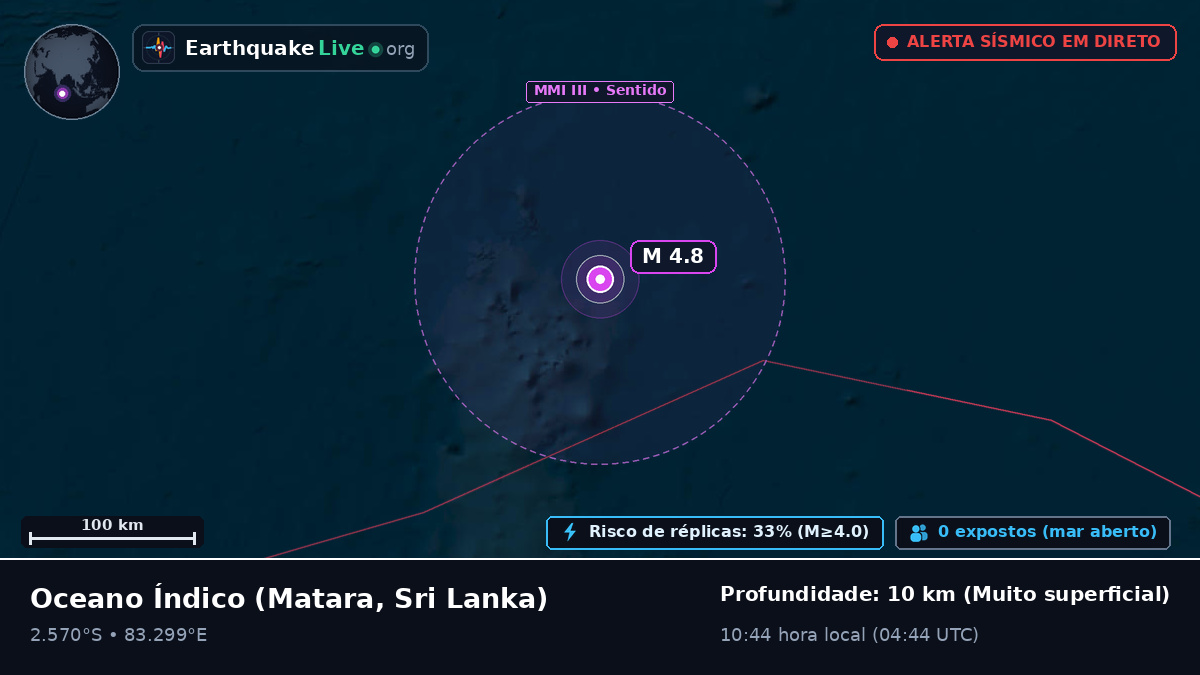 Oceano Índico (Sri Lanka)