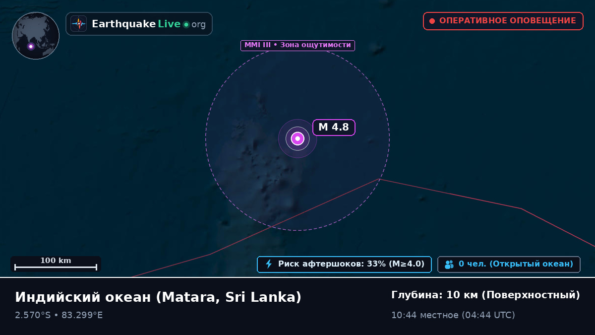 Индийский океан (Sri Lanka)