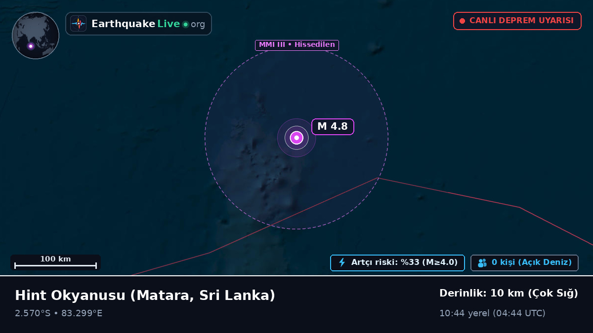 Hint Okyanusu (Sri Lanka)