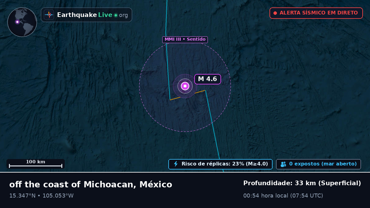 Oceano Pacífico Norte (México)