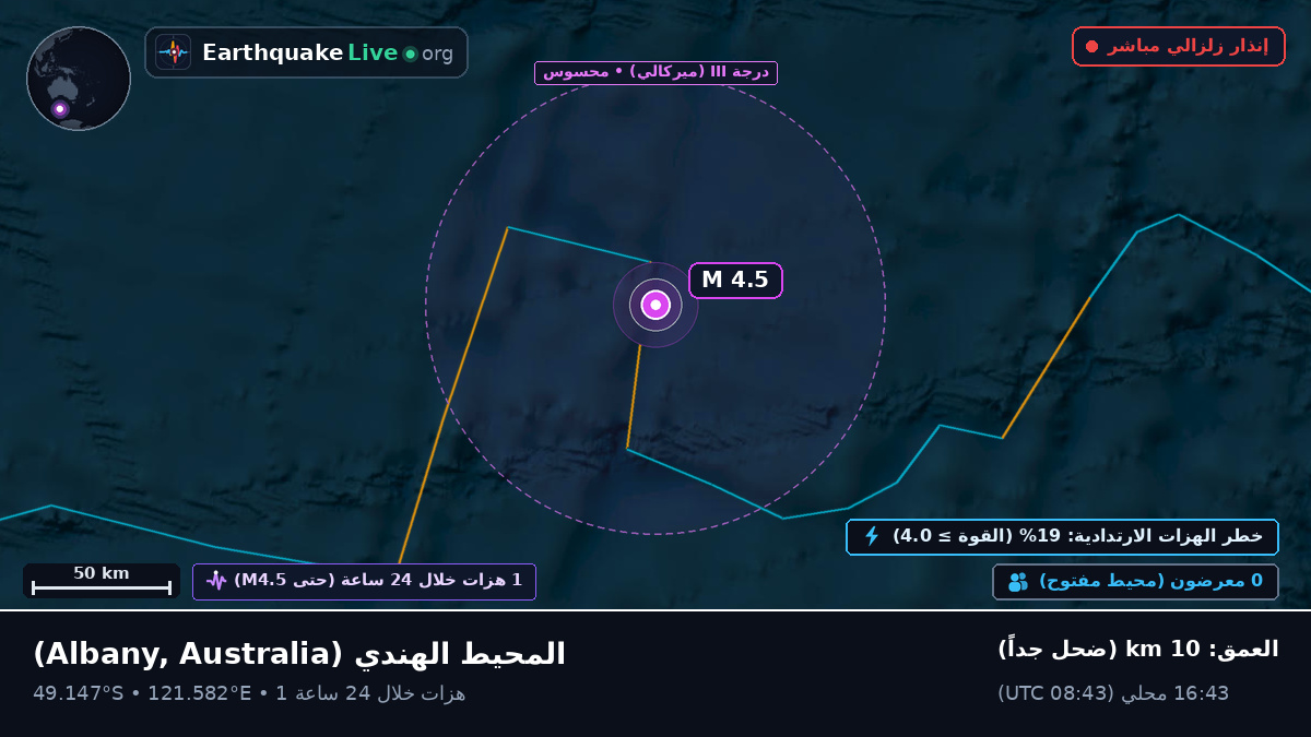 المحيط الهندي (Australia)