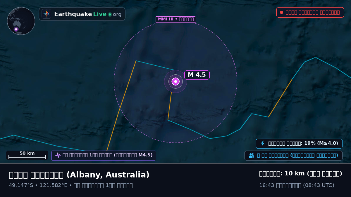 ভারত মহাসাগর (Australia)