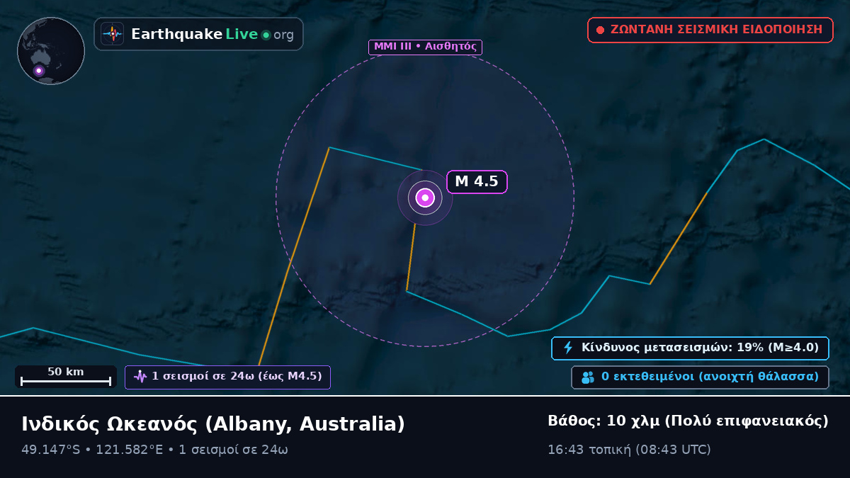 Ινδικός Ωκεανός (Australia)