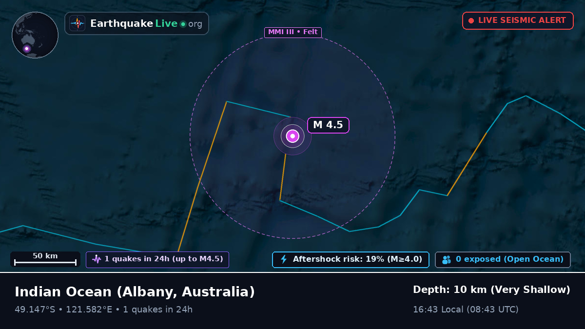Indian Ocean (Australia)