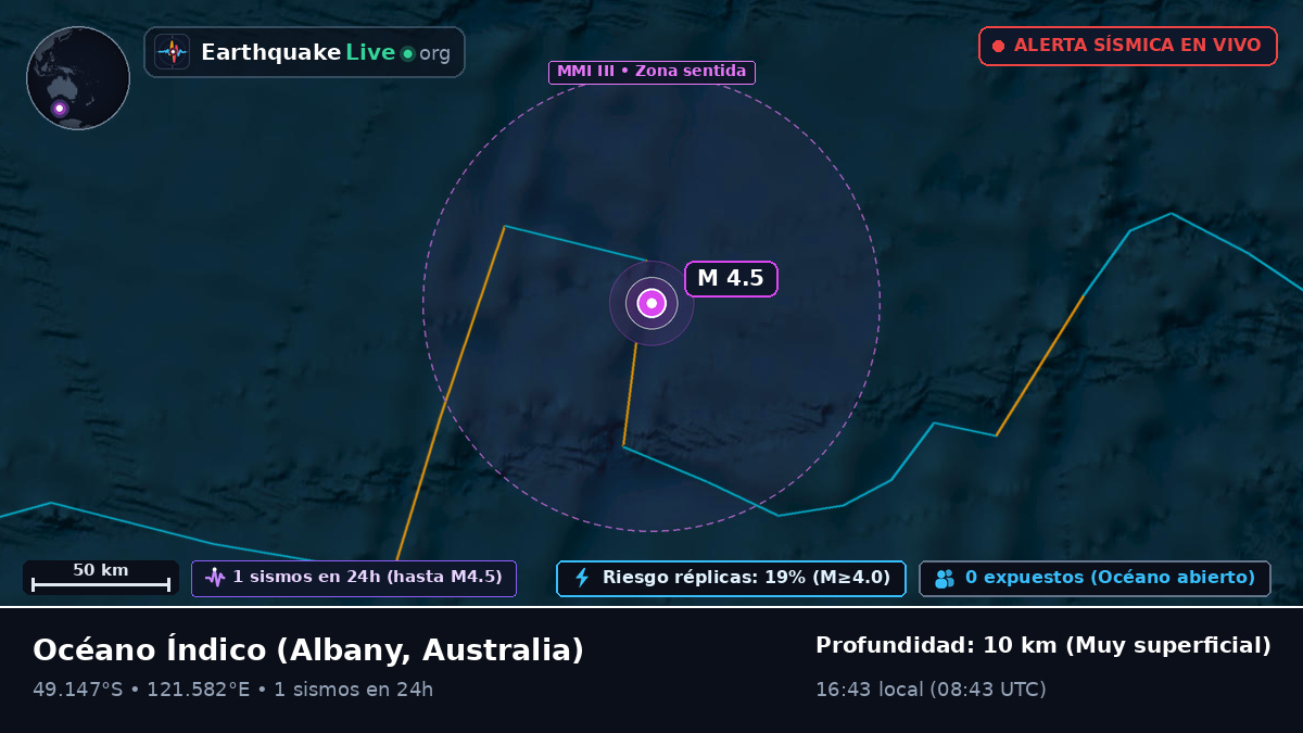Océano Índico (Australia)