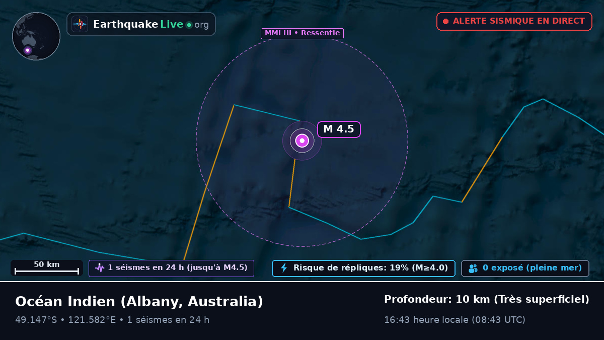 Océan Indien (Australia)