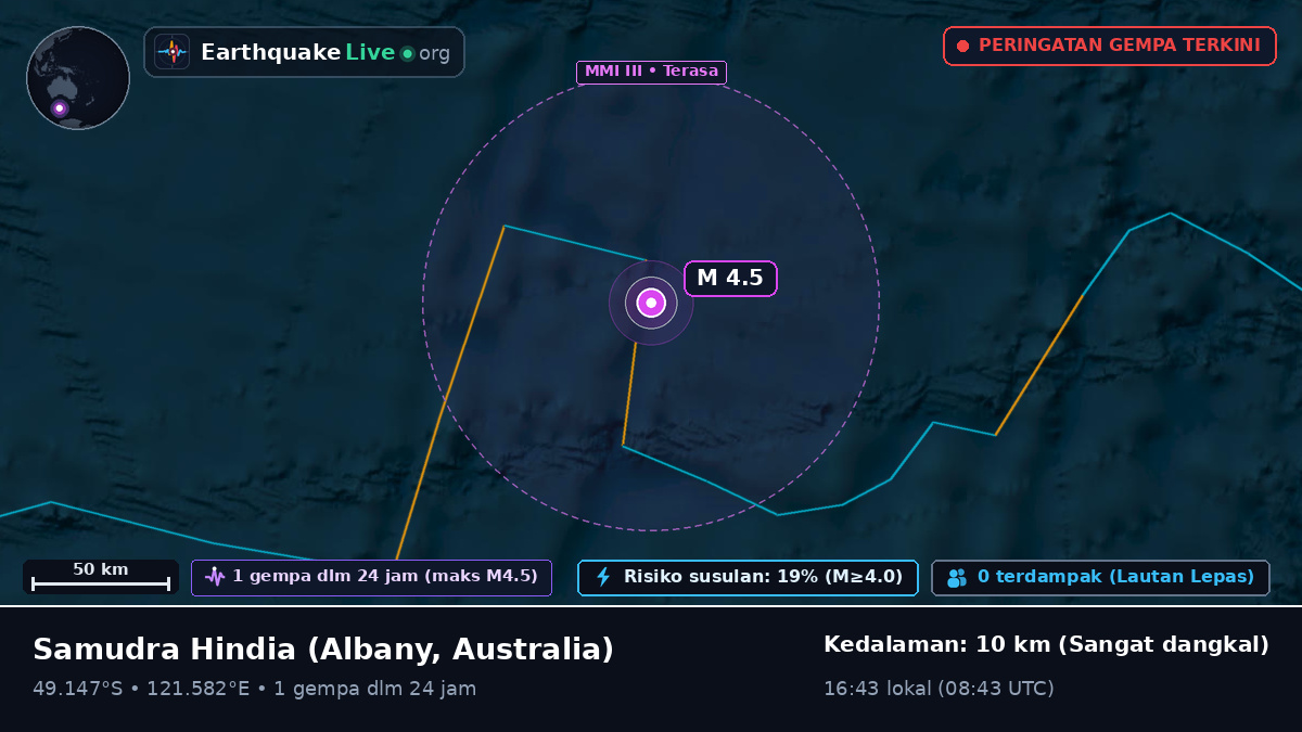 Samudra Hindia (Australia)