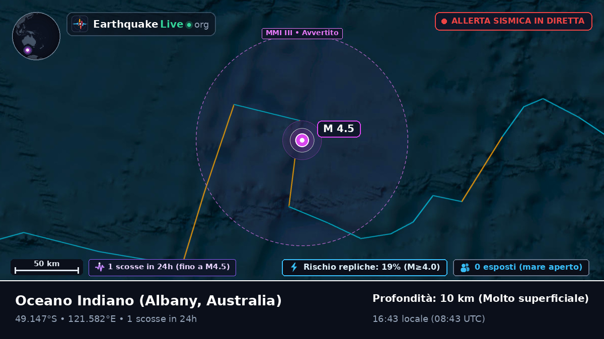 Oceano Indiano (Australia)