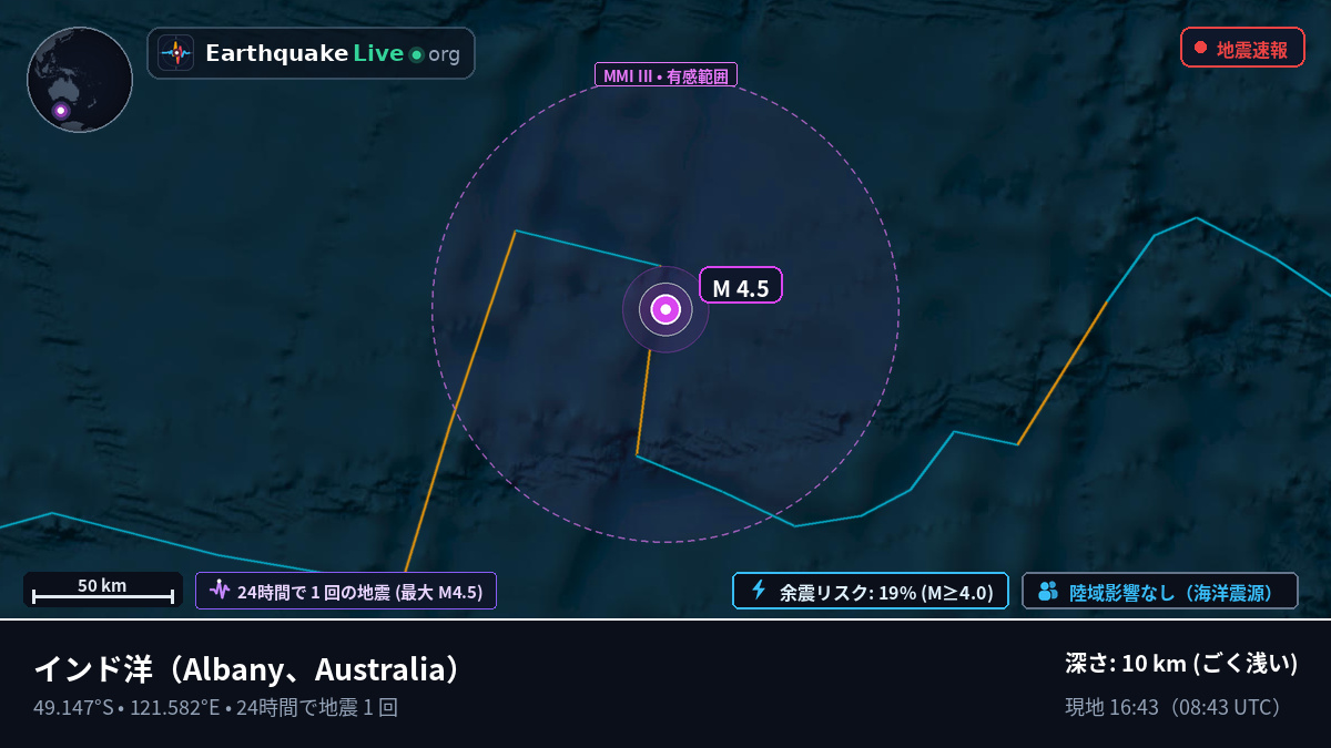 インド洋 (Australia)