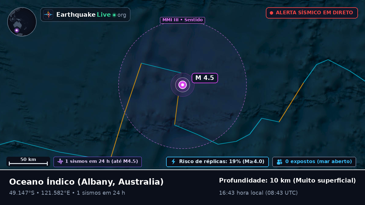 Oceano Índico (Australia)