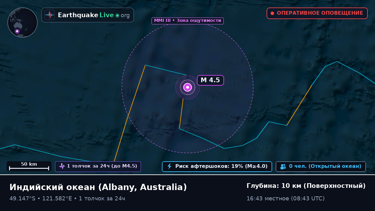 Индийский океан (Australia)