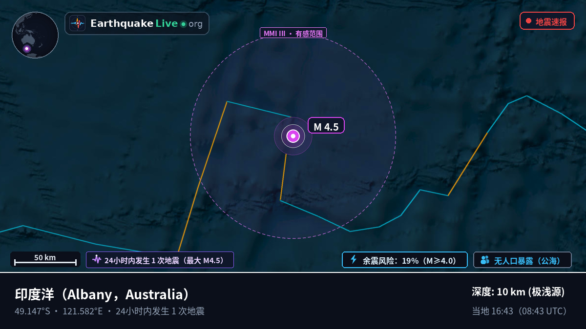 印度洋 (Australia)