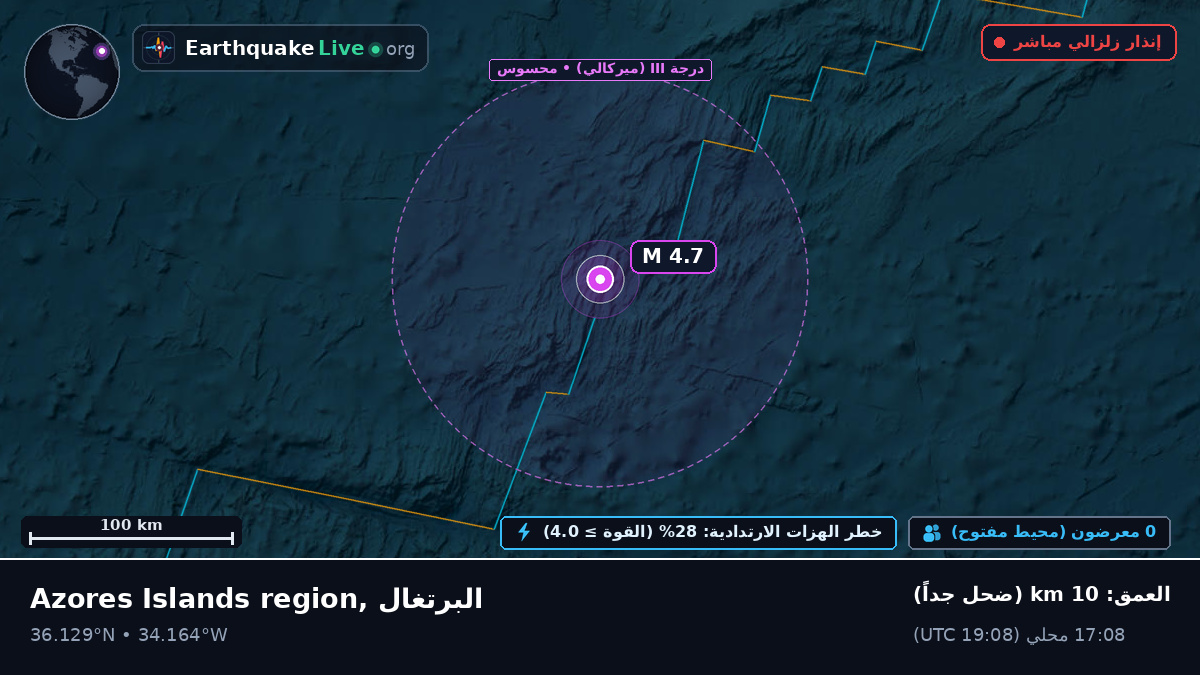 شمال المحيط الأطلسي (البرتغال)