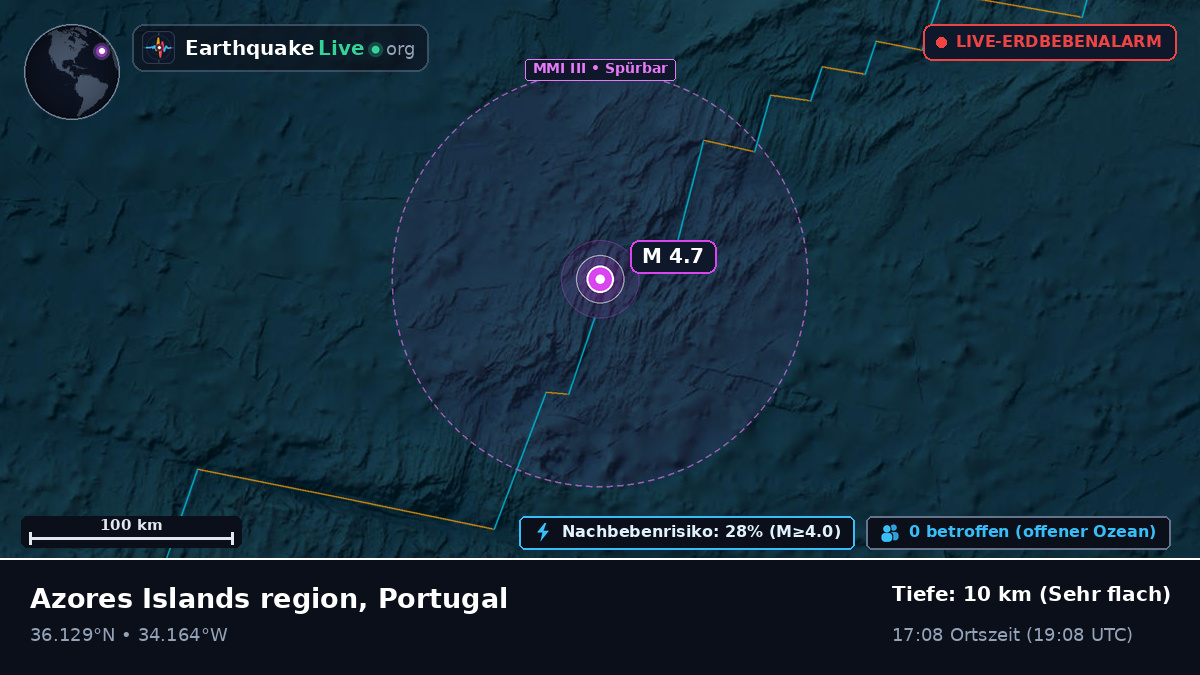 Nordatlantik (Portugal)