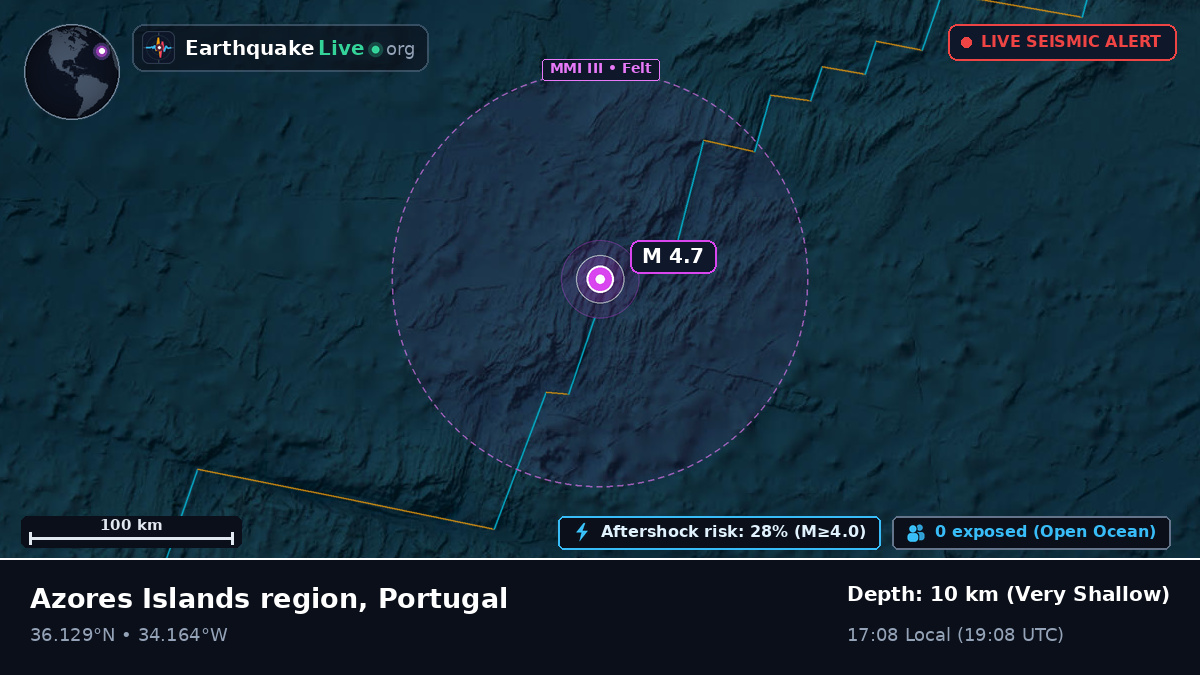 North Atlantic Ocean (Portugal)