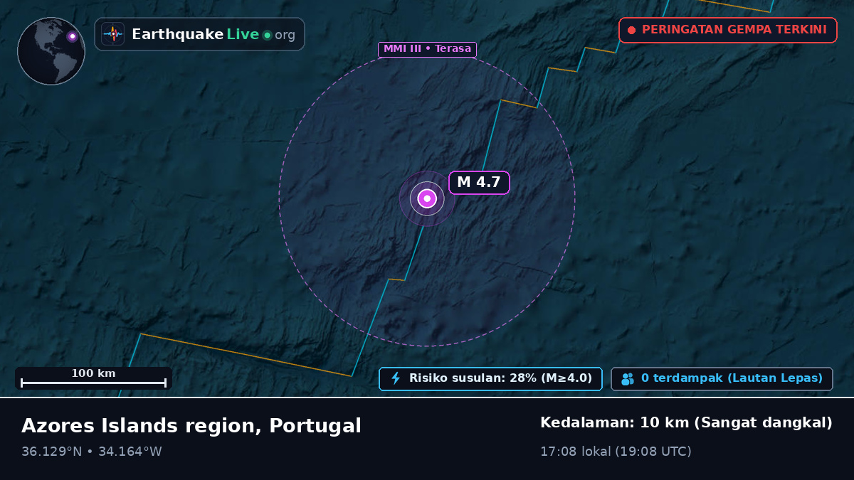 Samudra Atlantik Utara (Portugal)