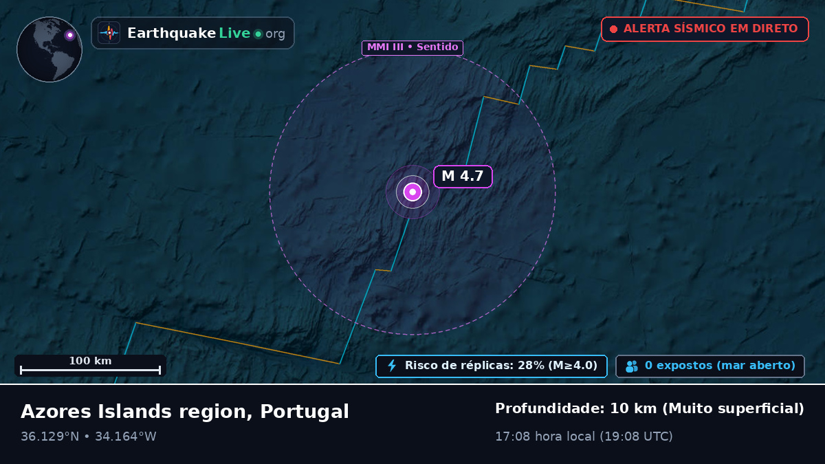 Oceano Atlântico Norte (Portugal)