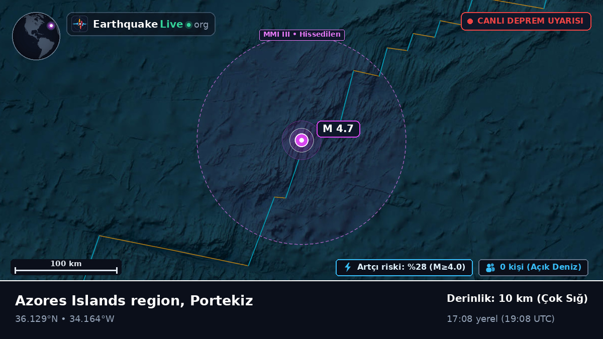 Kuzey Atlantik Okyanusu (Portekiz)