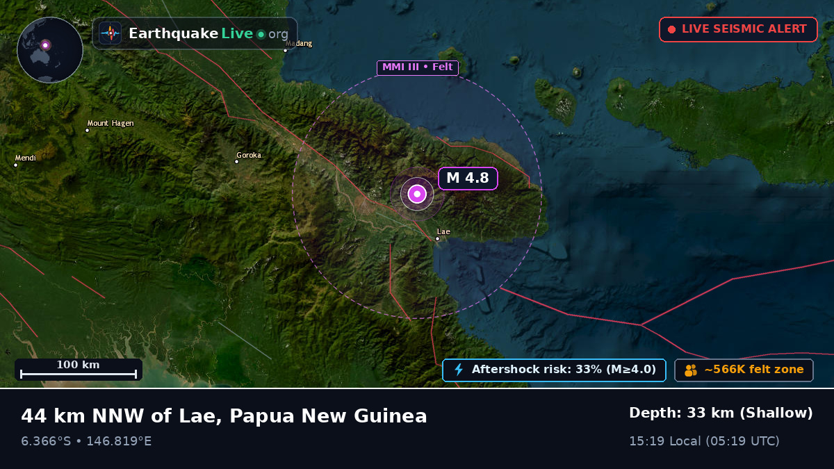 Morobe, Papua New Guinea