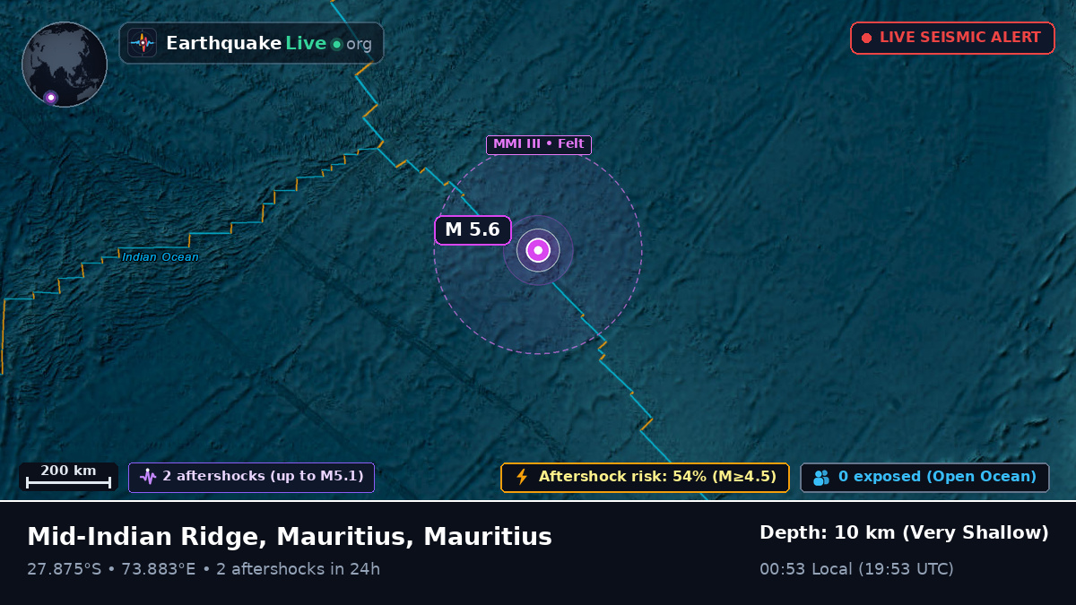 Indian Ocean (Mauritius)