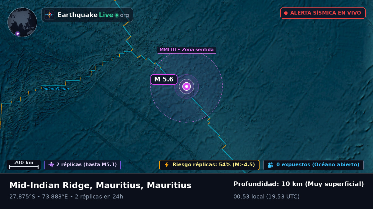 Océano Índico (Mauritius)