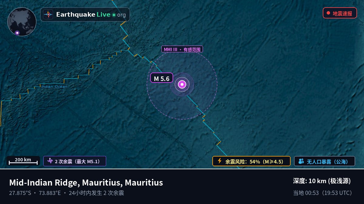印度洋 (Mauritius)