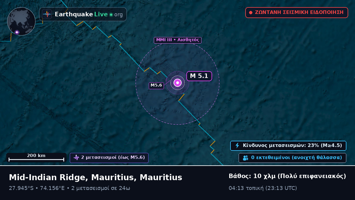 Ινδικός Ωκεανός (Mauritius)