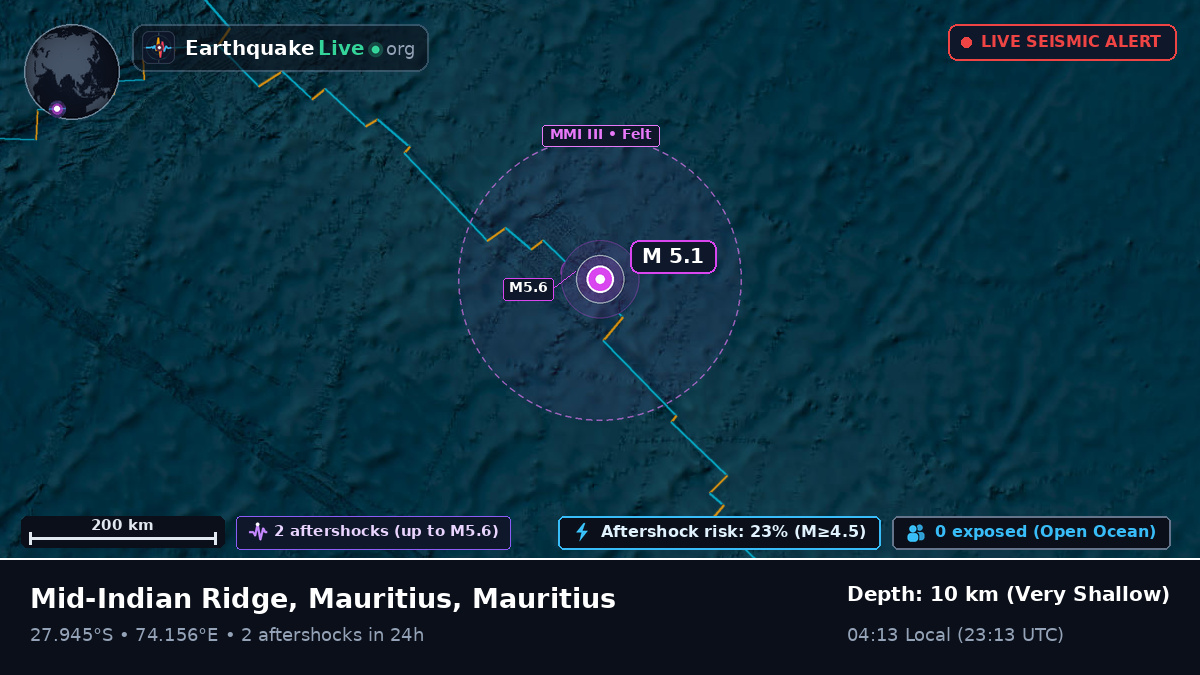 Indian Ocean (Mauritius)