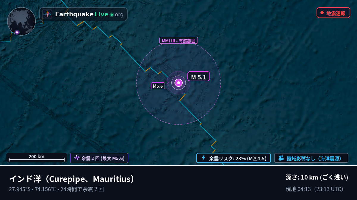インド洋 (Mauritius)