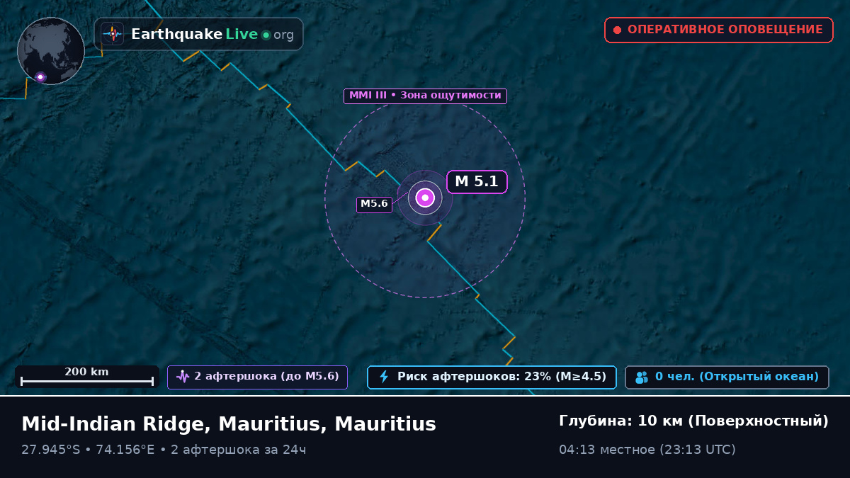Индийский океан (Mauritius)