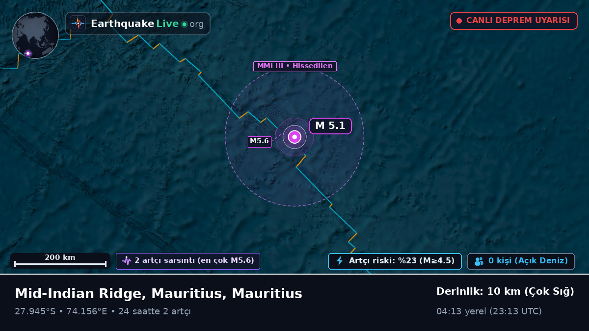 Hint Okyanusu (Mauritius)