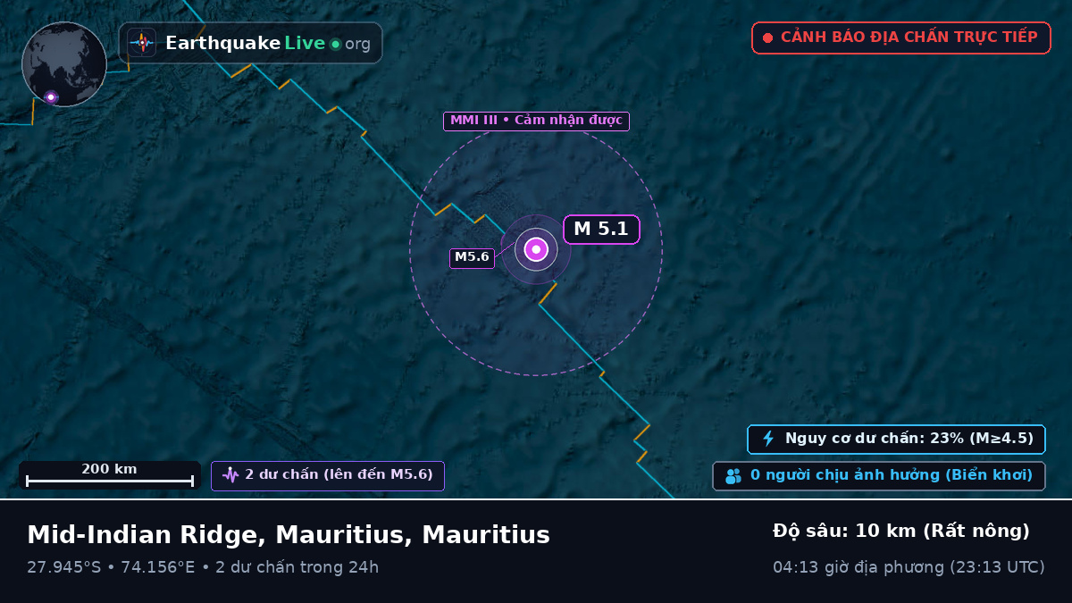 Ấn Độ Dương (Mauritius)